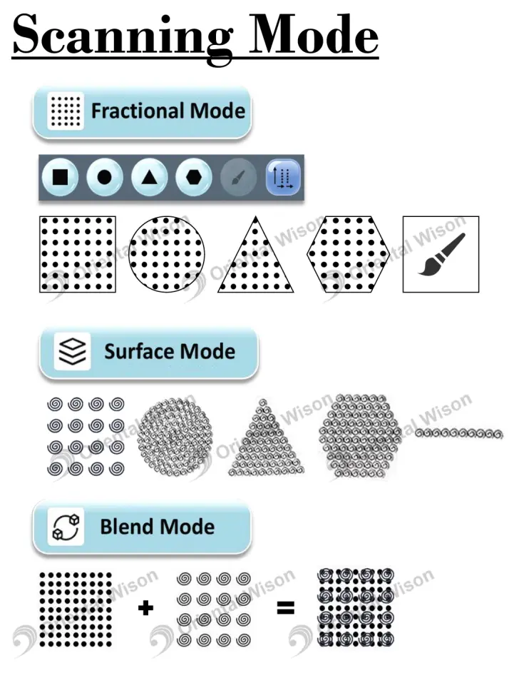 Spiral Co2 Laser Skin Resurfacing Machine